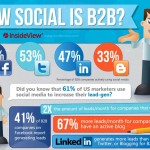 social media in b2b