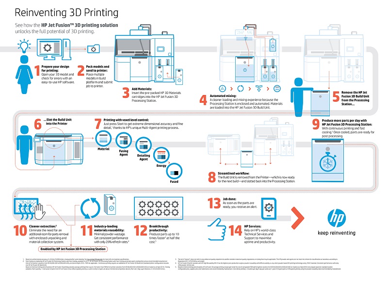 industriële 3d printer